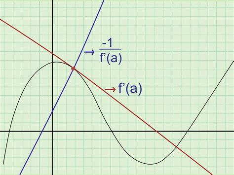 slope of a tangent line worksheet
